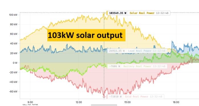 PW generation - Tethys Energy PW generation - Tethys Energy